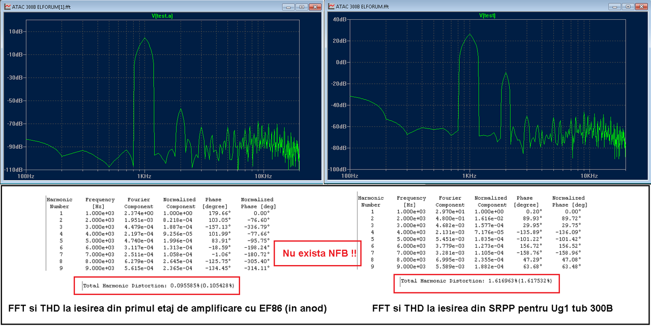 Semnale FFT si THD preamp pentru 300B