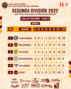Segunda División SMP Serie B 2022