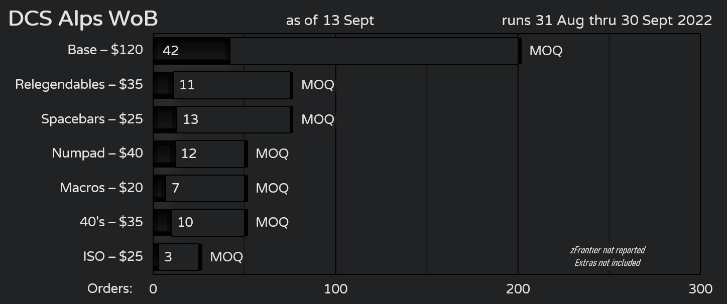 DCS Alps WoB - Numbers