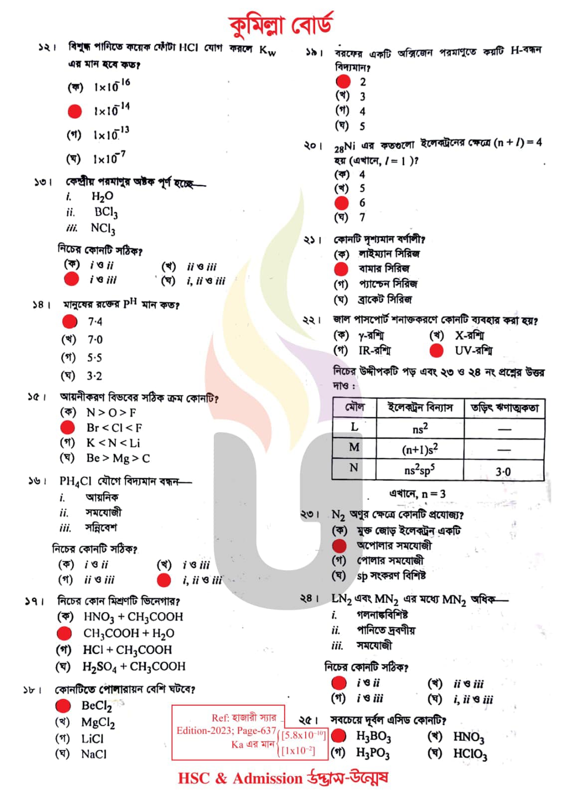 কুমিল্লা বোর্ড এইচএসসি রসায়ন ১ম পত্র MCQ প্রশ্ন সমাধান ২০২৩