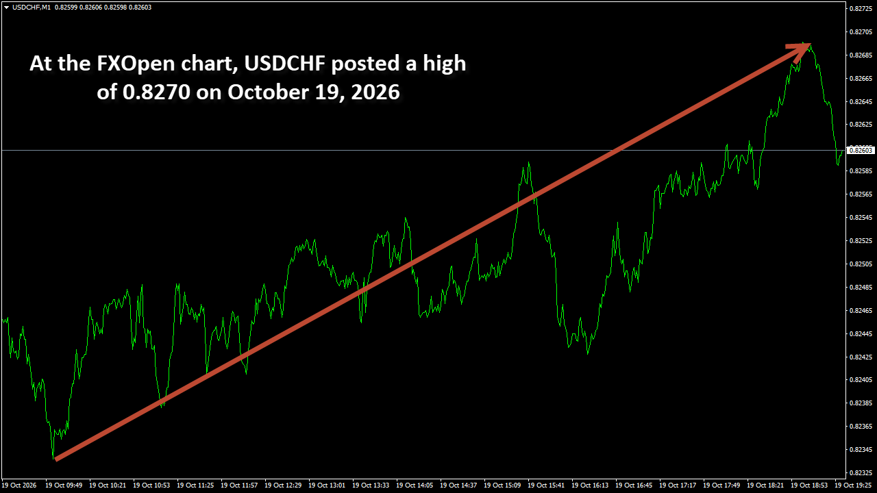 USDCHFM1.png