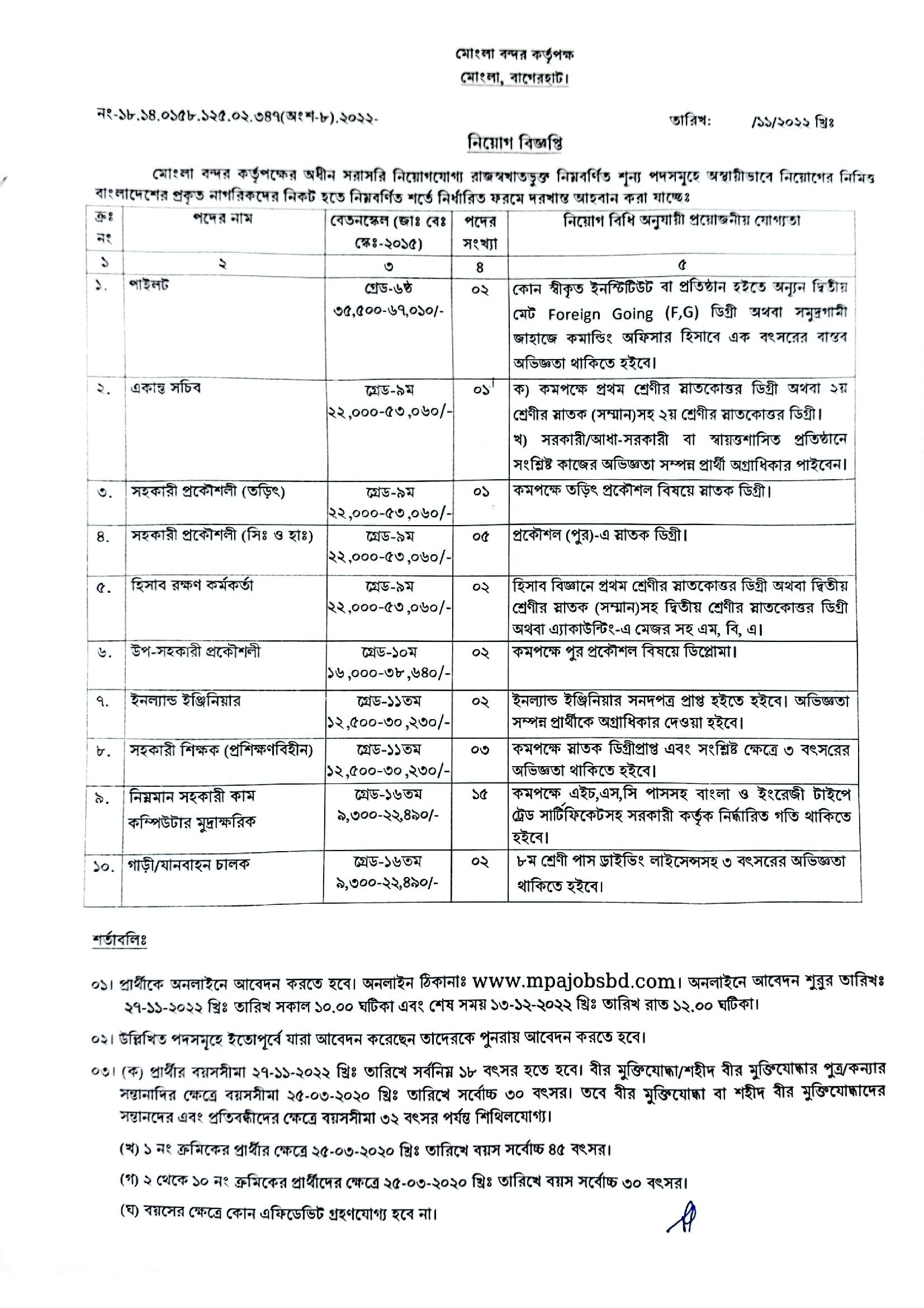 MPA Job Circular 2022