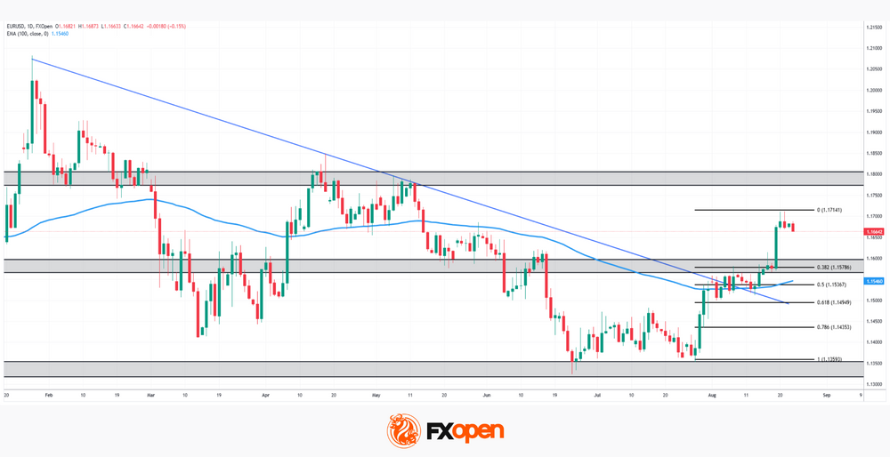 Daily Market Analysis By FXOpen in Fundamental_eurusd