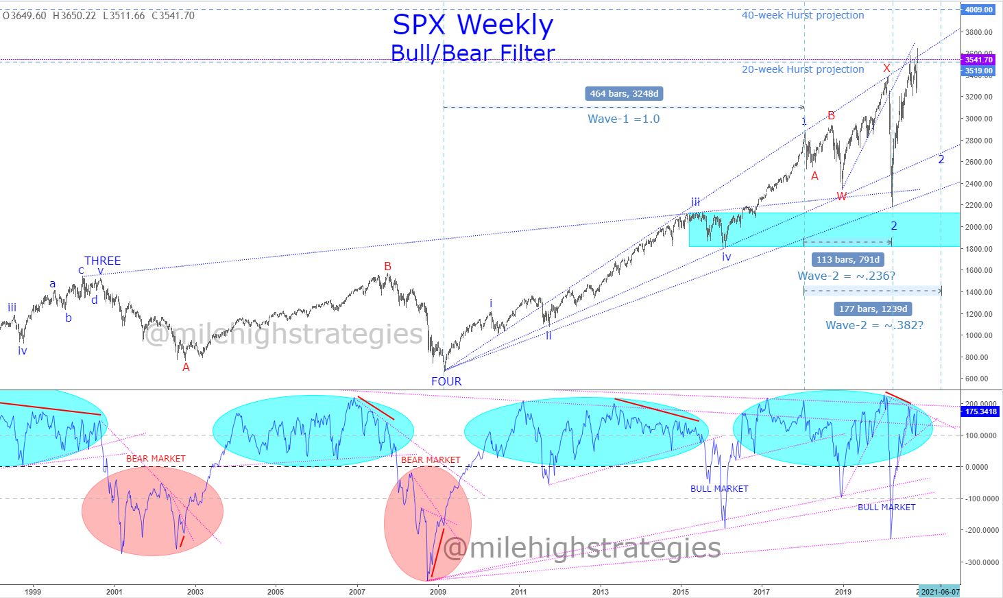 SPX-W-11-12-20.jpg
