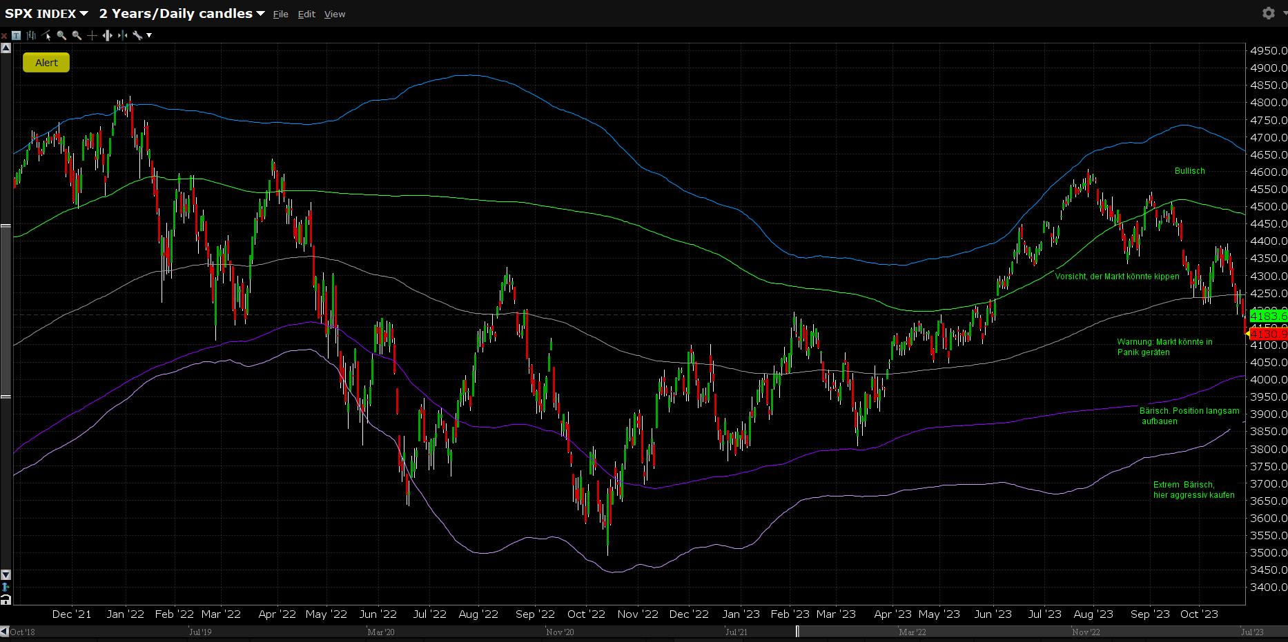 [Bild: langfr-spx-chart.jpg]