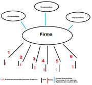 [Obrazek: schemat-zwyk-ej-firmy.jpg]