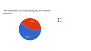 r_Barca Predictions Survey 25_26 Pie Charts (34)