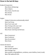List