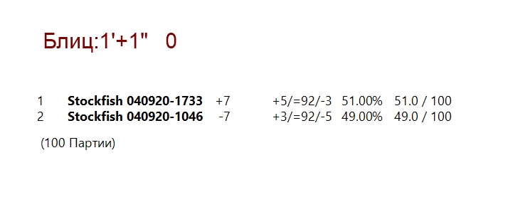 Stockfish 12 08-09-2020-183337