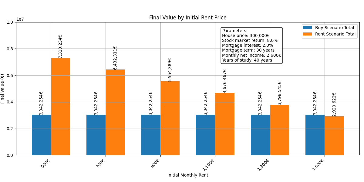 rent-price-variation.png