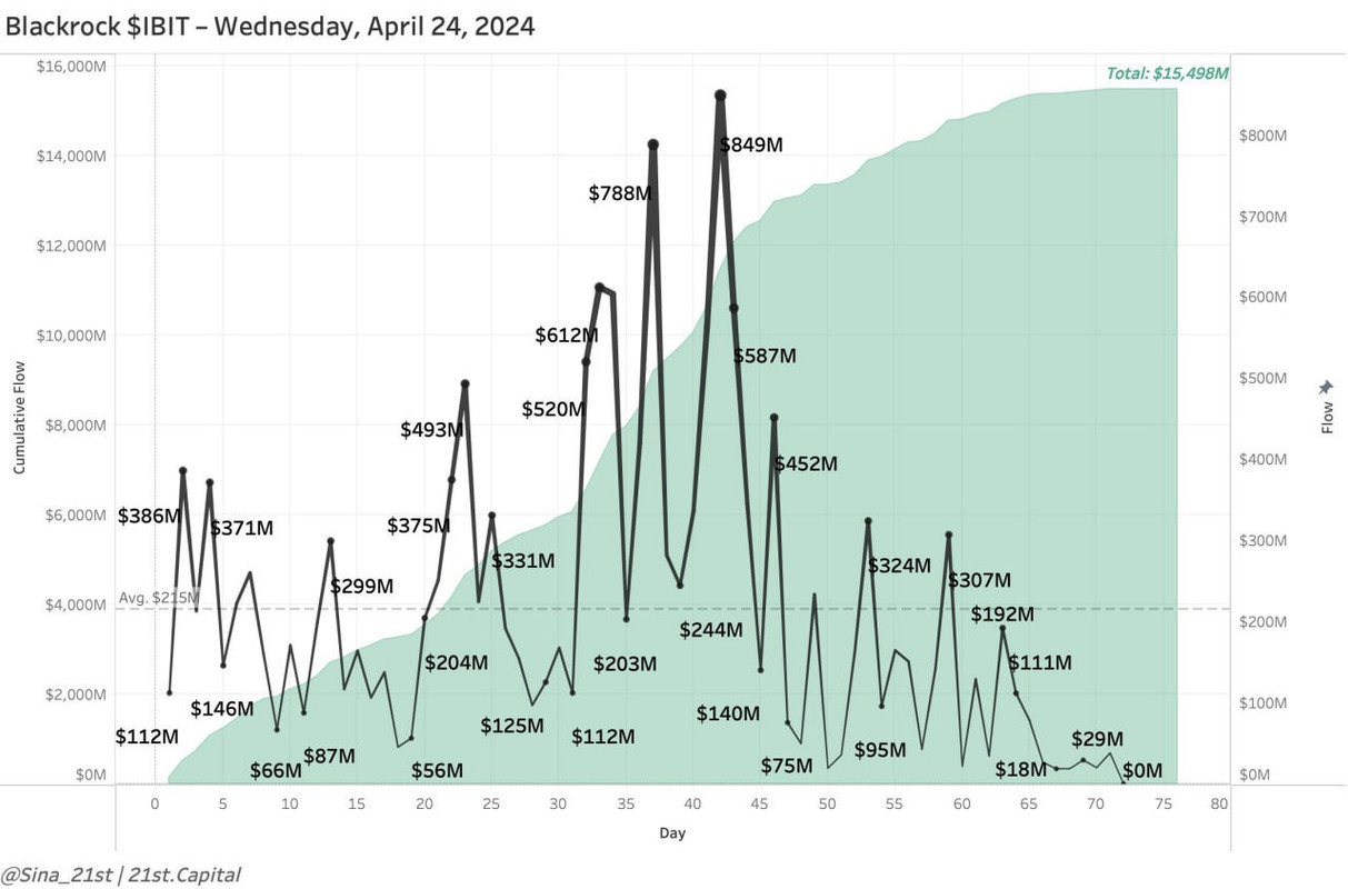 Блэкрок этф