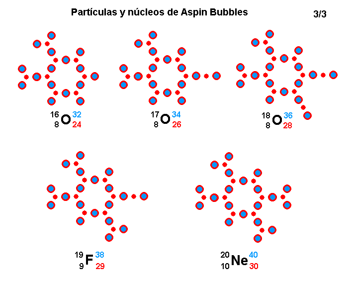 "Aspin Bubbles" y su mecánica Part-culas-y-n-cleos-de-Aspin-Bubbles-3