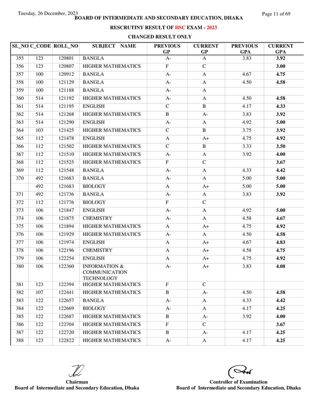 Dhaka-Board-HSC-Rescutiny-Result-2023-PDF-11