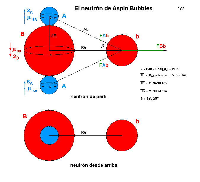La mecánica de "Aspin Bubbles" - Página 3 Neutr-n-Aspin-Bubbles