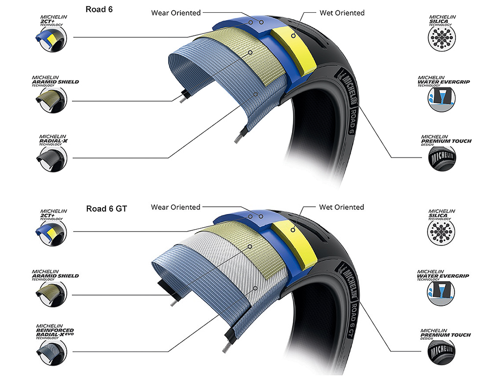 Новые мотошины Michelin Road 6 / Road 6 GT