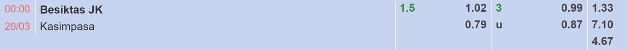 Tỉ lệ kèo Besiktas vs Kasimpasa