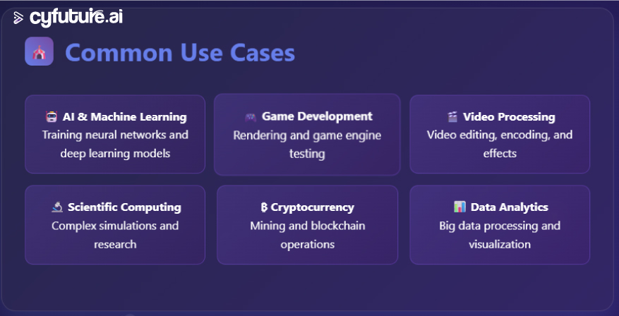 Use-cases-of-GPUaas