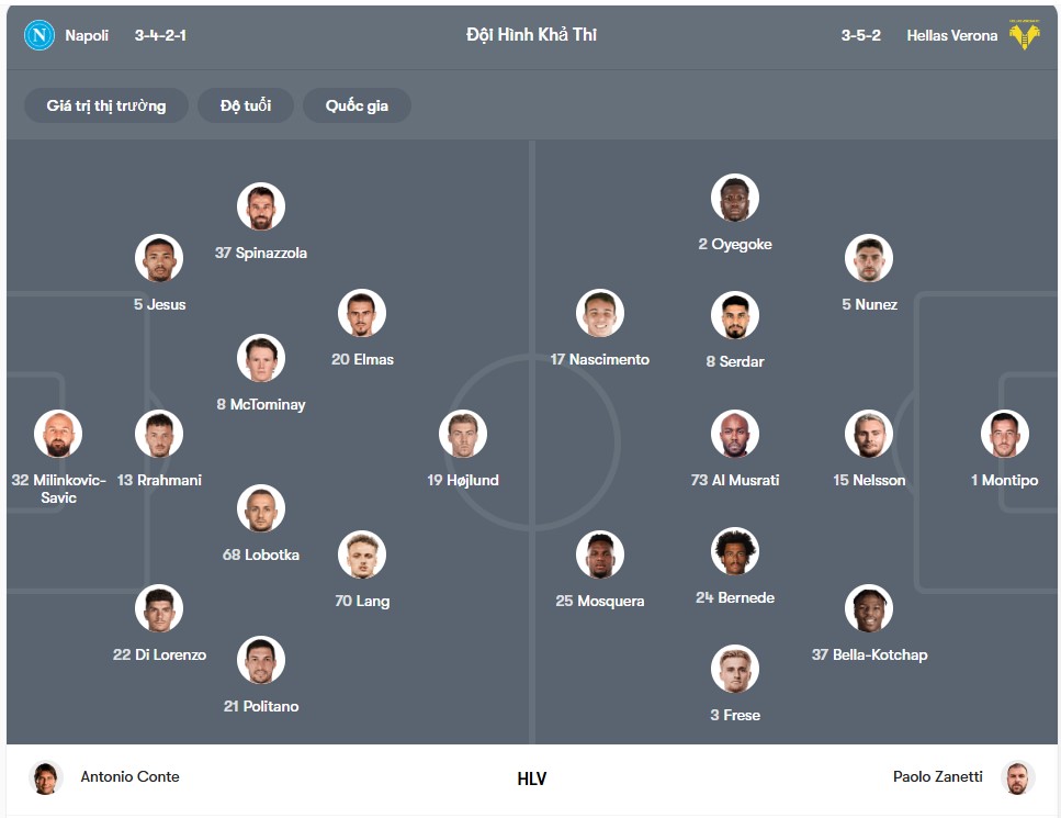 doi hinh Napoli vs Verona