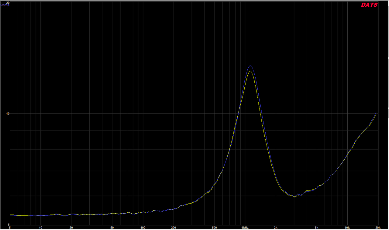 импеданса без ферофлуида
