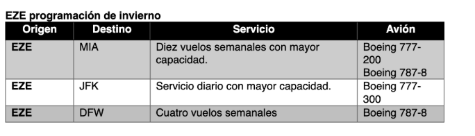 American Airlines amplía su servicio a Buenos Aires para la - Foro Aviones, Aeropuertos y Aerolíneas