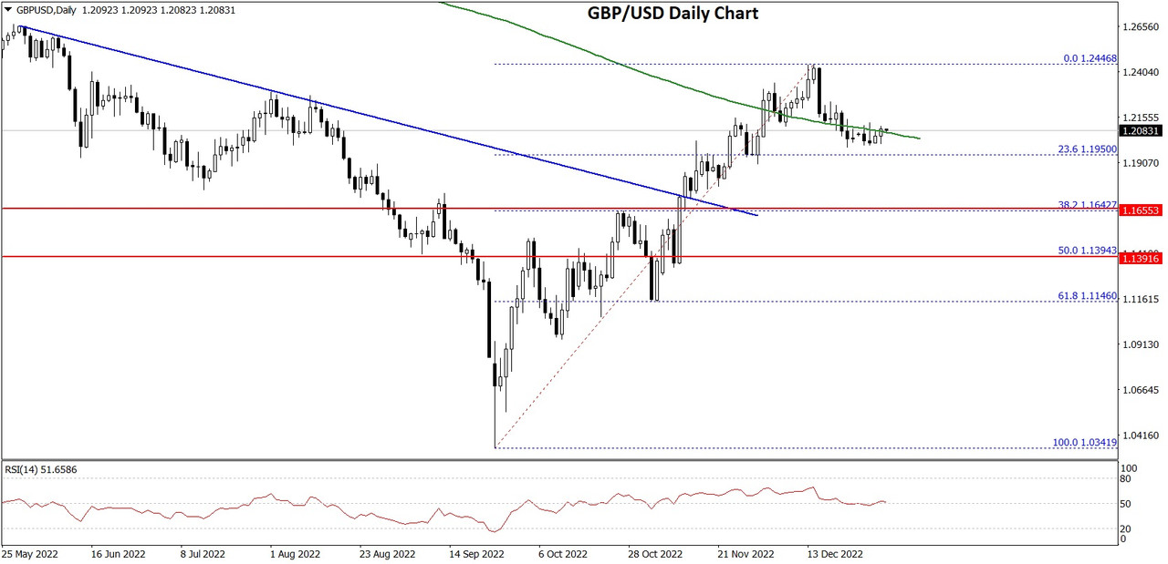 Daily Market Analysis By FXOpen in Fundamental_gbpx