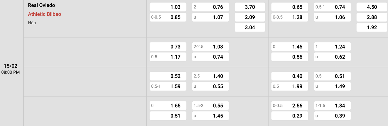 Tỷ lệ kèo Real Oviedo vs Athletic Bilbao