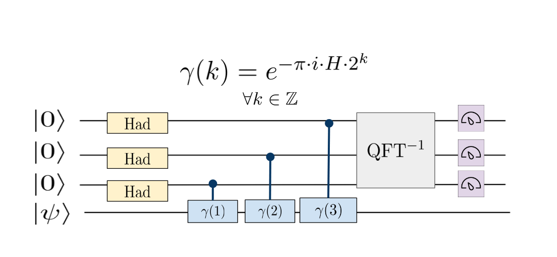Shor’s Algorithm