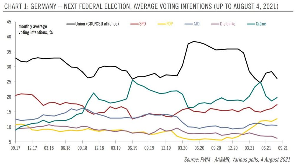 Daily Market Analysis By FXOpen in Fundamental_german-elections