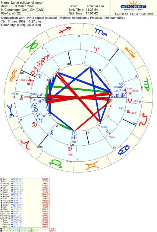 astro 61at lunar eclipse full moon p streppel 69382 2787283