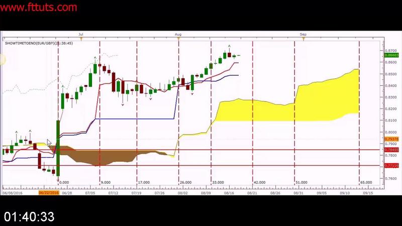 [Image: G-PFX-At-One-Glance-Ichimoku-Advanced-Ja...niques.jpg]