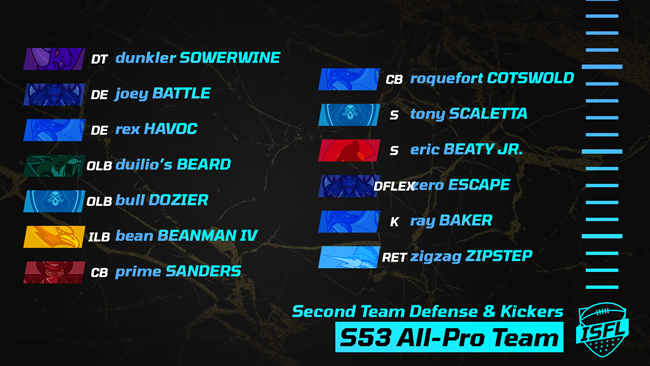 017_ISFL_second_team_defense__kickers