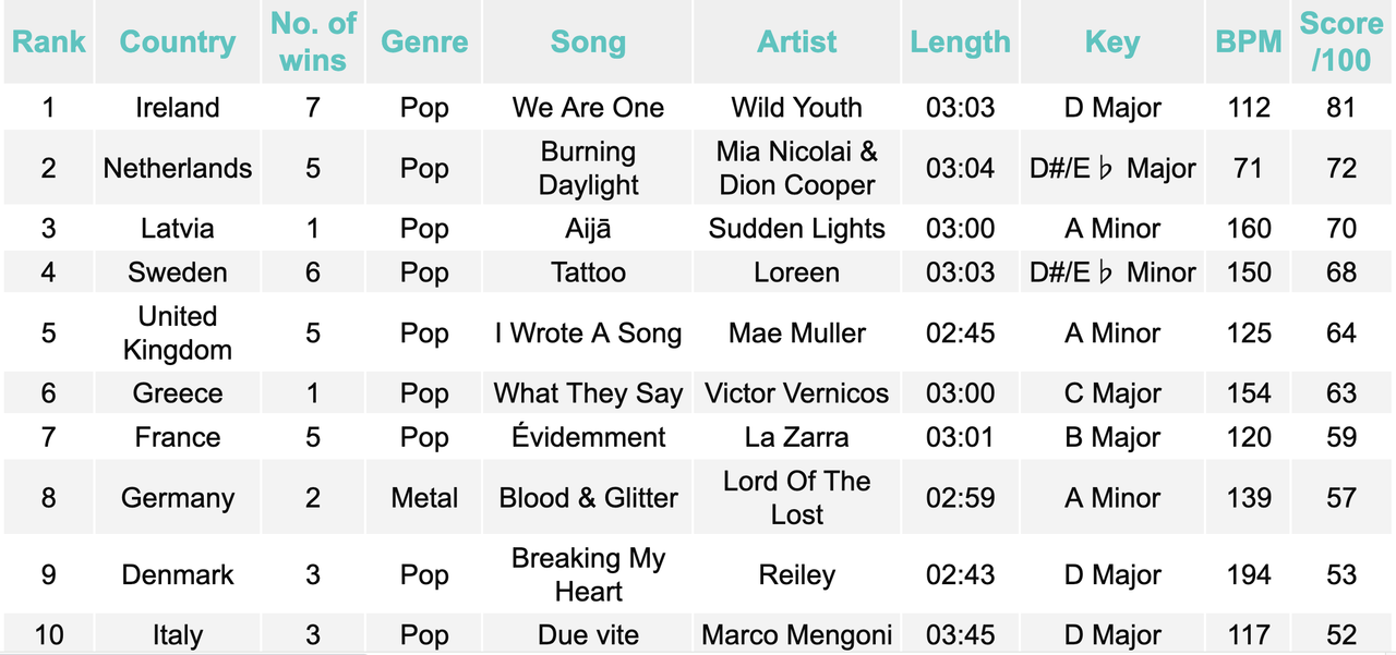 Eurovision-small-table