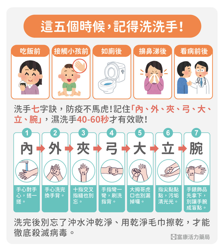 勤洗手