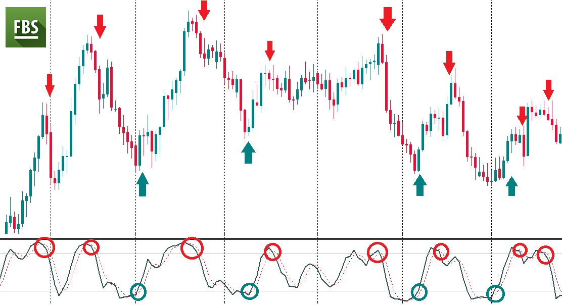 العشوائية ! Stochastic