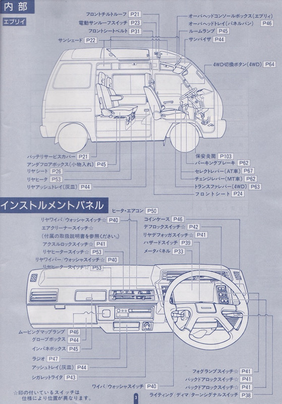 Suzuki Carry/Every F6A Owners Manual | Japanese Mini Truck Forum