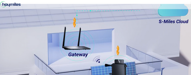 Hoymiles Kommunikationsschema