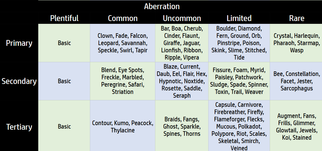 [Aether Expansion] Breeding Rarity | Guides | Flight Rising