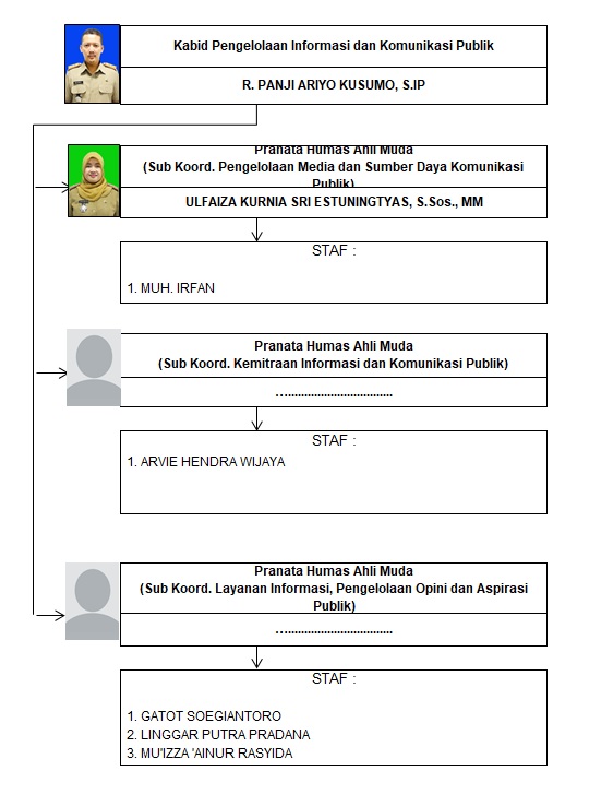 Dinas Komunikasi dan Informatika Kabupaten Bojonegoro