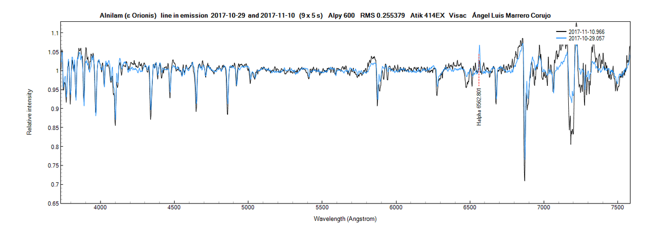 Alnilam (ε Orionis)  comparativa dos noches