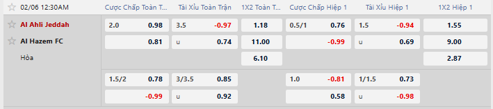 Tỷ lệ kèo Al Ahli Jeddah vs Al Hazem