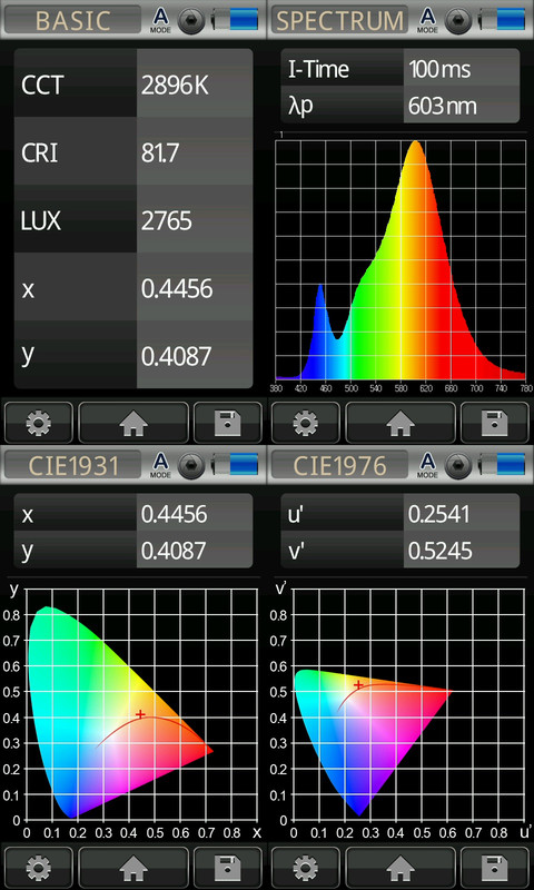 ETA EKO LEDka ETAC37W8WW01 E14 8W 806lm 3000K