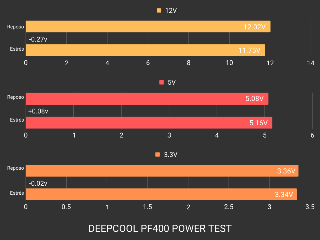Deepcool-PF400-TEST.png