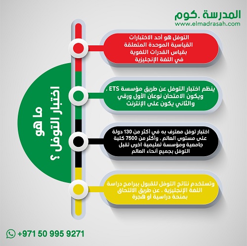 ما هو الفرق بين إمتحان الـIELTS وامتحان التوفلTOEFL؟ Infoooo-04