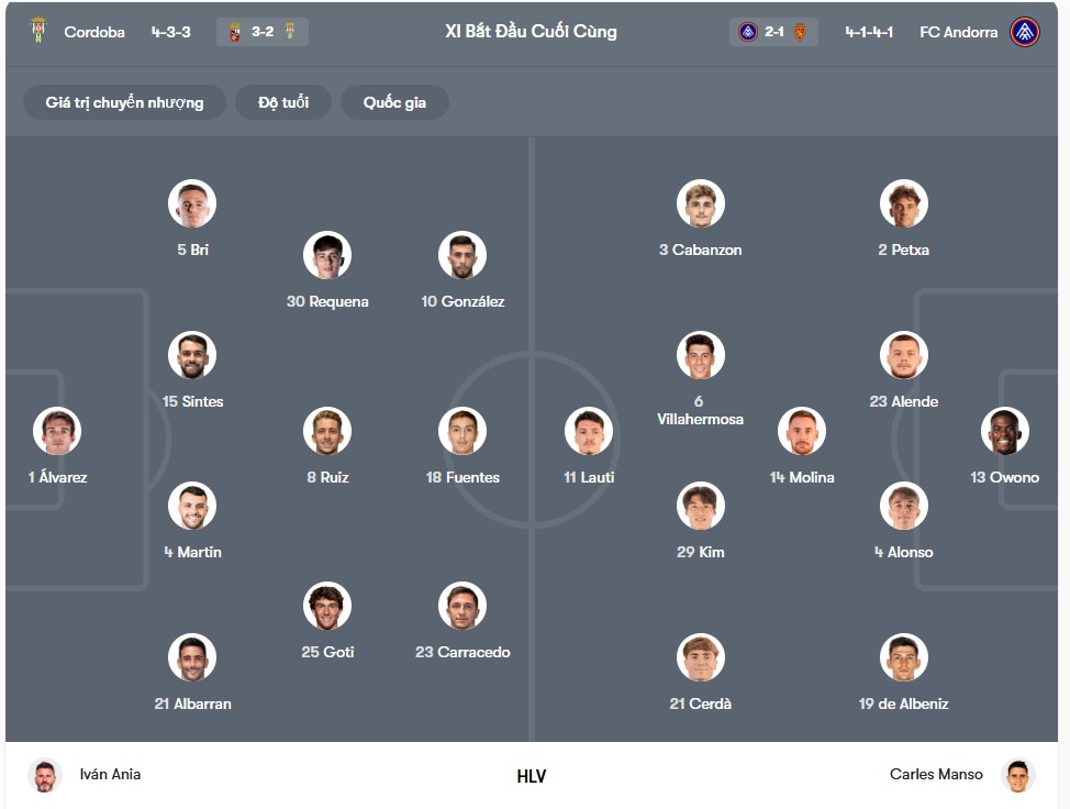 doi hinh Cordoba C.F vs FC Andorra