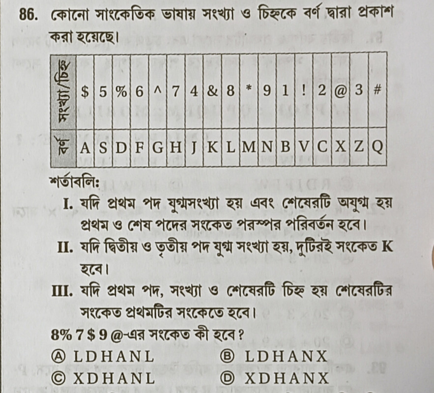 Coding Table