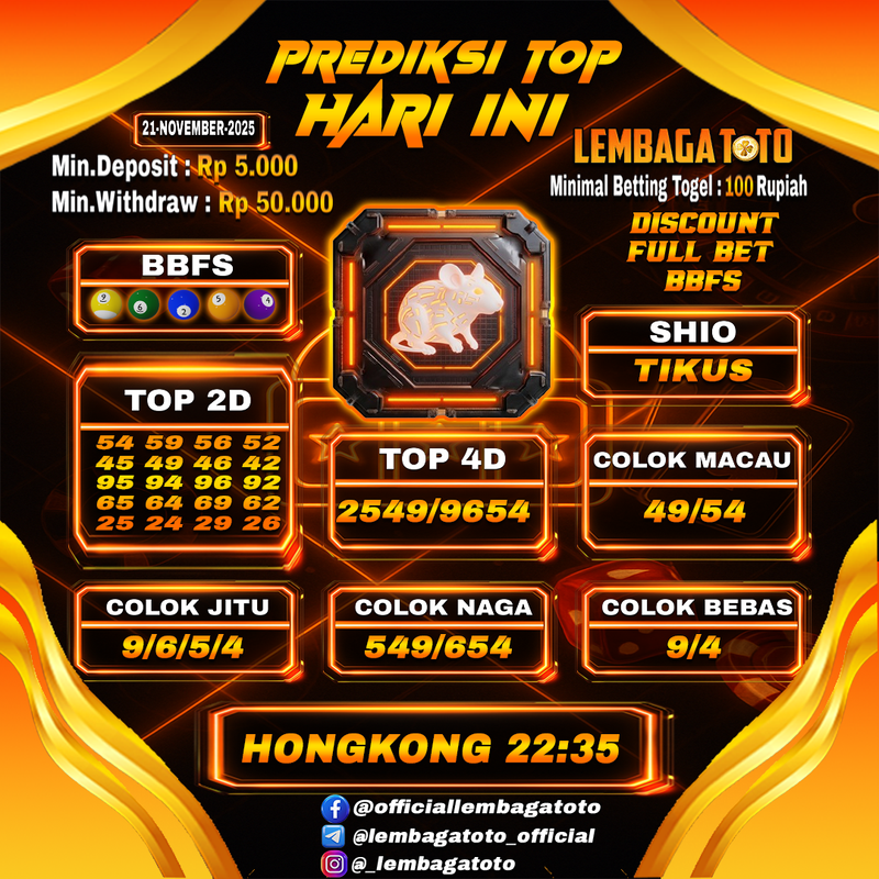 Prediksi Togel 21 Nov 2025 Lembagatoto