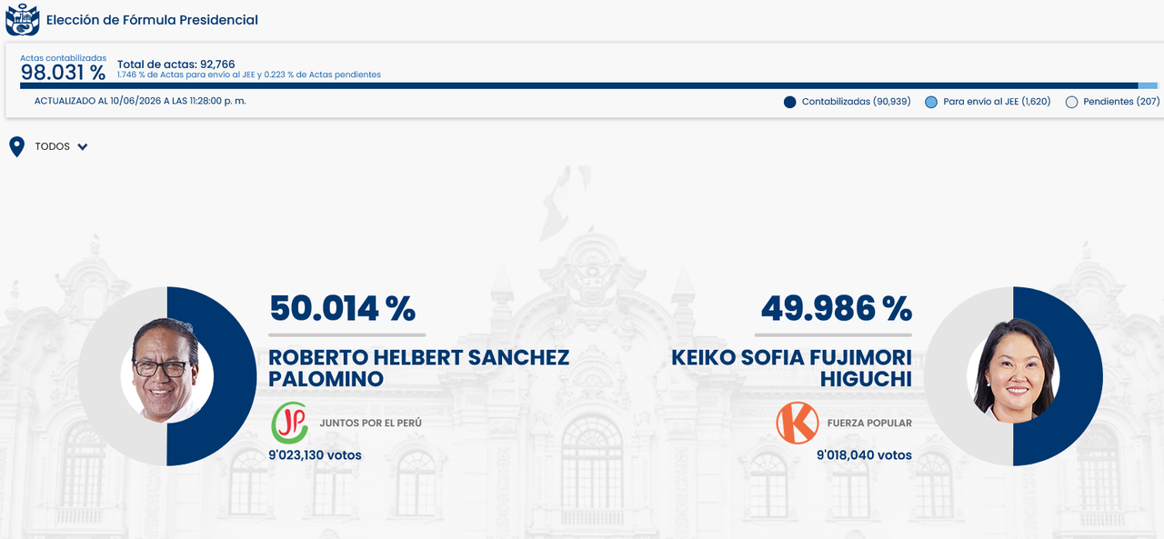 Screenshot-2026-06-10-at-23-34-11-ONPE-PRESENTACION-DE-RESULTADOS.png