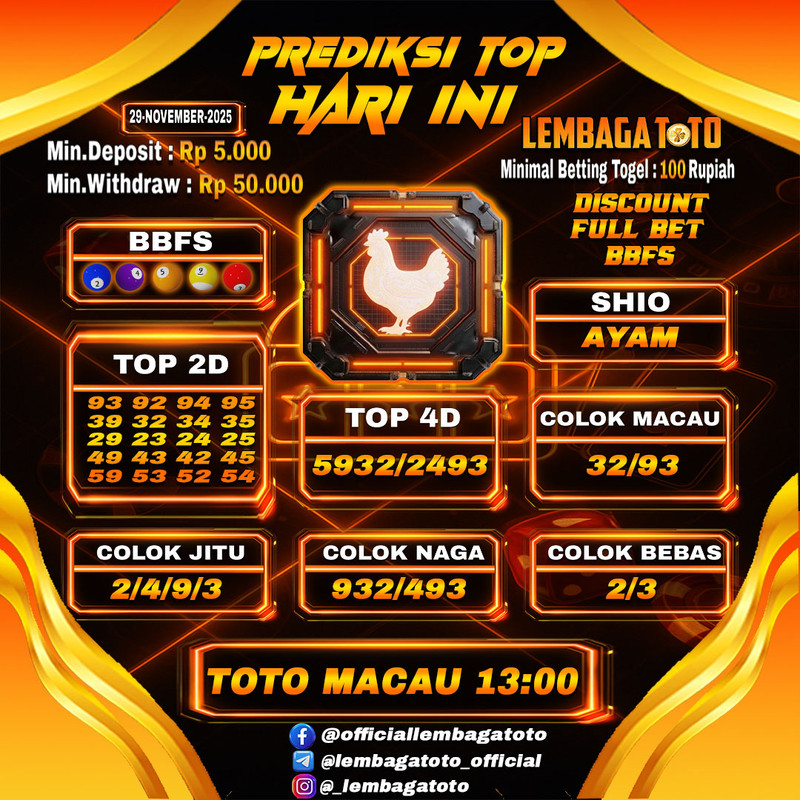 Prediksi Togel 29 Nov 2025 Lembagatoto