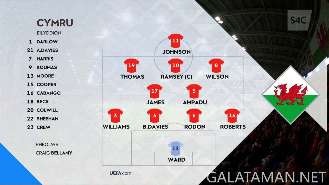 [Image: 09-06-20-10-01-S4-C-HD-Wales-vs-T-rkiye-...15-051.jpg]