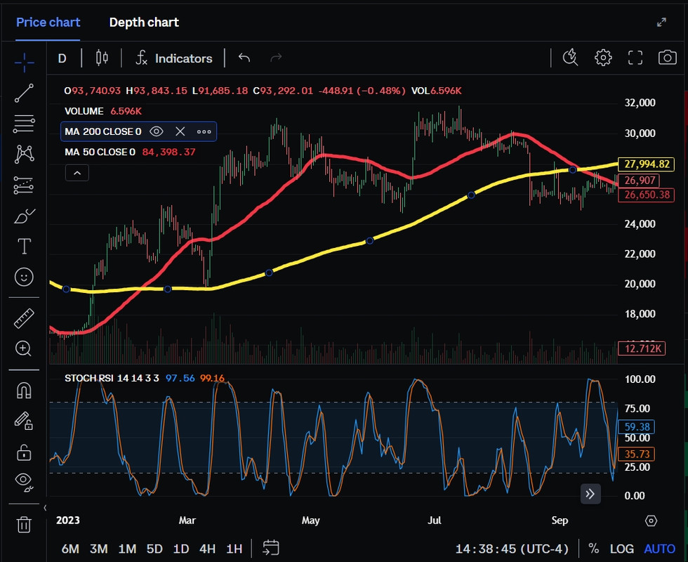 Bitcoin Bullrun 2023